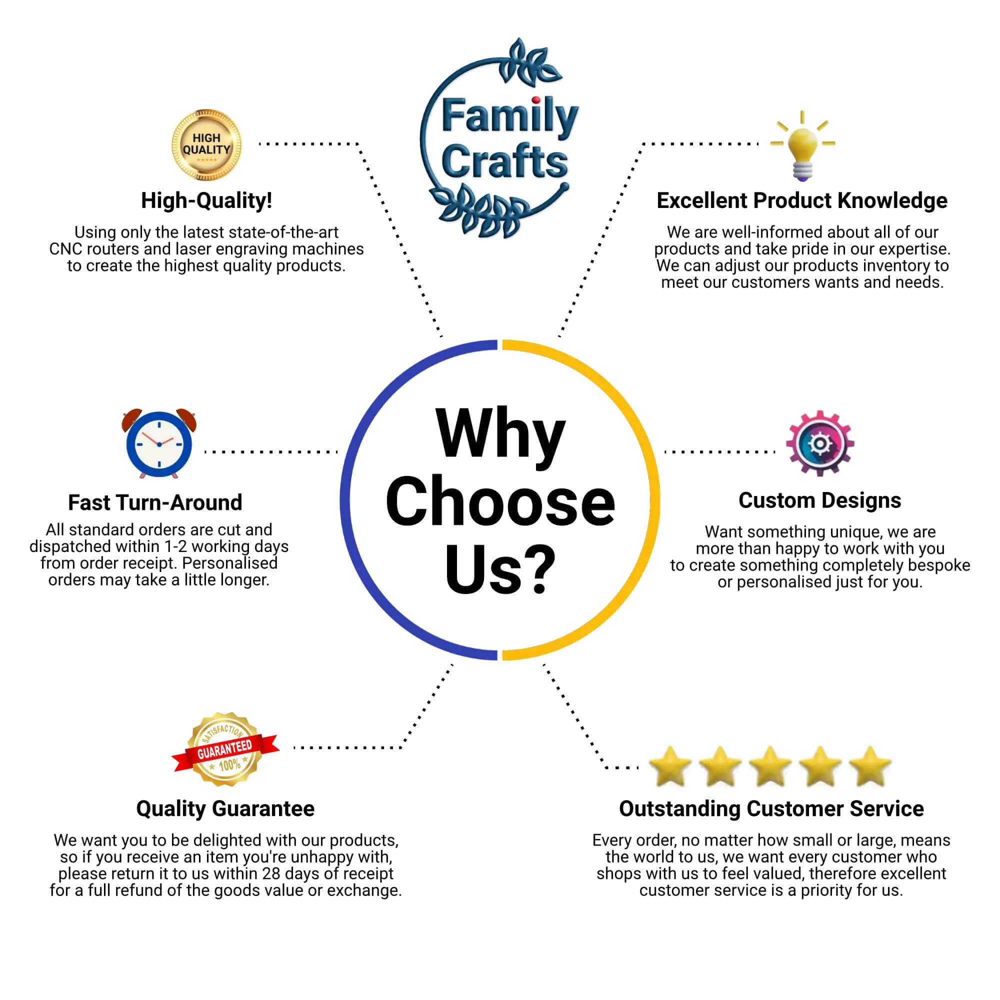 Why Choose Us?