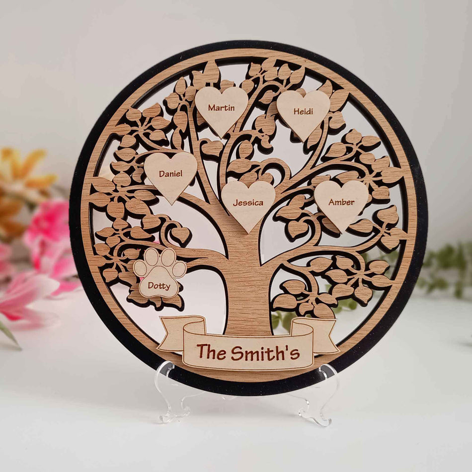 Personalised Tree of Life